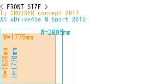 #Tj CRUISER concept 2017 + X5 xDrive45e M Sport 2019-
